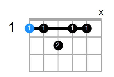 FmM11 Chord